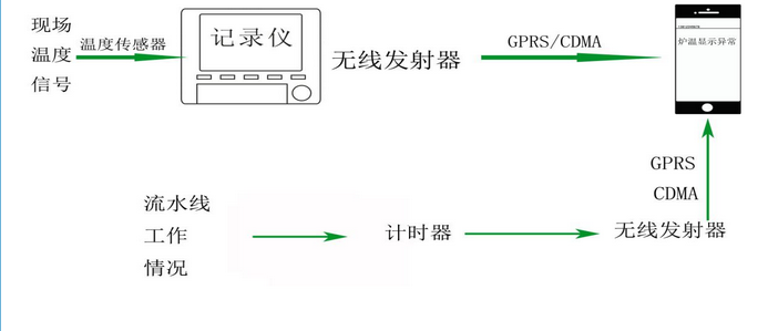 ���d���I���t�ض��Ԅӻ����Ʒ���һ